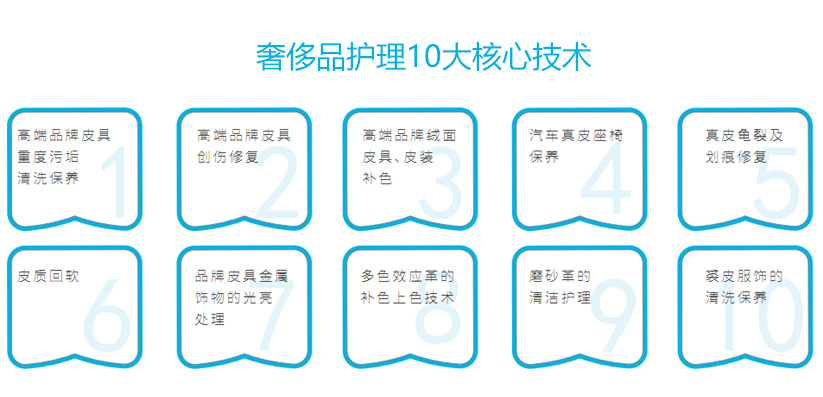 奢侈品护理